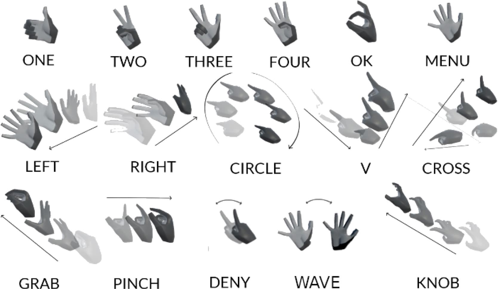 Hand gesture recognition research figure